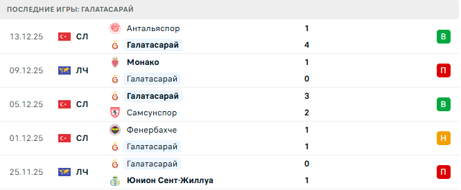 Галатасарай - Башакшехир 18 Декабря 2025 Галатасарай - Башакшехир 18 Декабря 2025