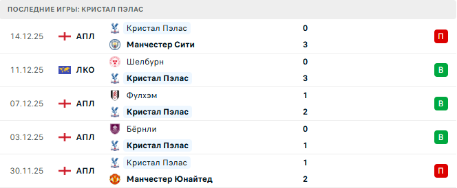 Кристал Пэлас - КуПС 18 Декабря 2025 Кристал Пэлас - КуПС 18 Декабря 2025