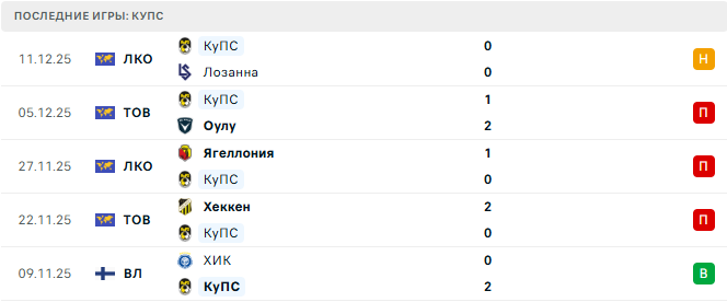 Кристал Пэлас - КуПС прогноз Кристал Пэлас - КуПС прогноз