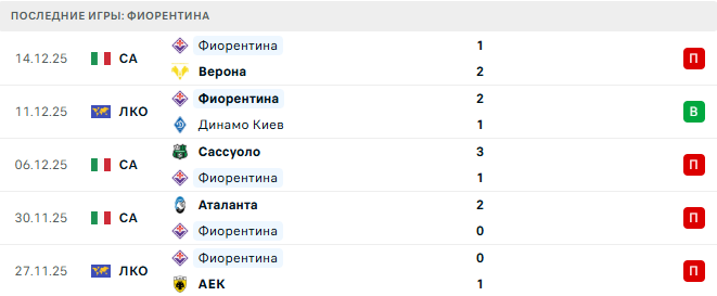 Лозанна - Фиорентина прогноз