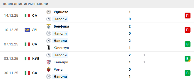 Наполи - Милан 18 Декабря 2025