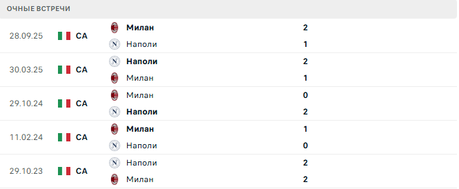 Наполи - Милан матч