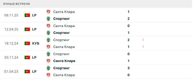 Санта Клара - Спортинг матч Санта Клара - Спортинг матч
