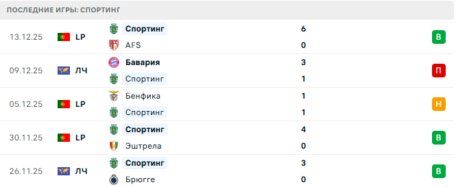 Санта Клара - Спортинг прогноз Санта Клара - Спортинг прогноз