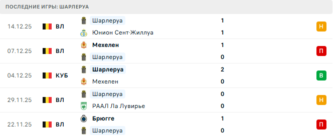 Шарлеруа - Генк 19 Декабря 2025 Шарлеруа - Генк 19 Декабря 2025