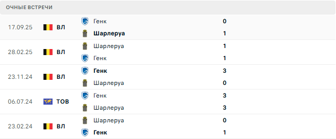 Шарлеруа - Генк матч Шарлеруа - Генк матч