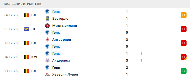 Шарлеруа - Генк прогноз Шарлеруа - Генк прогноз