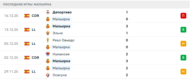 Валенсия - Мальорка прогноз Валенсия - Мальорка прогноз