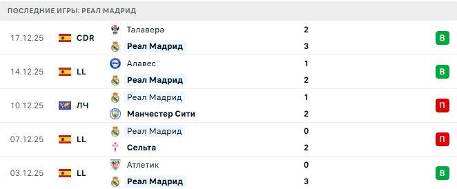 Реал Мадрид - Севилья 20 Декабря 2025