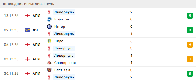 Тоттенхэм - Ливерпуль прогноз Тоттенхэм - Ливерпуль прогноз