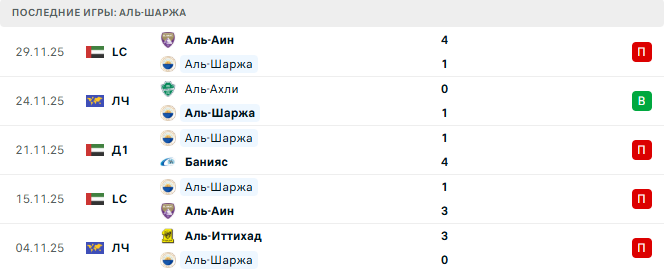 Аль-Шаржа - Аль-Хиляль 22 Декабря 2025