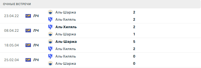 Аль-Шаржа - Аль-Хиляль матч