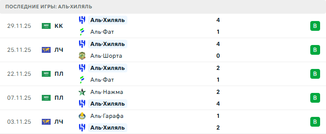 Аль-Шаржа - Аль-Хиляль прогноз