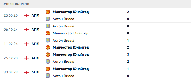 Астон Вилла - Манчестер Юнайтед матч Астон Вилла - Манчестер Юнайтед матч