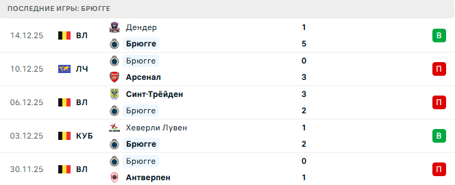 Брюгге - Гент 21 Декабря 2025