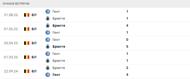 Брюгге - Гент матч