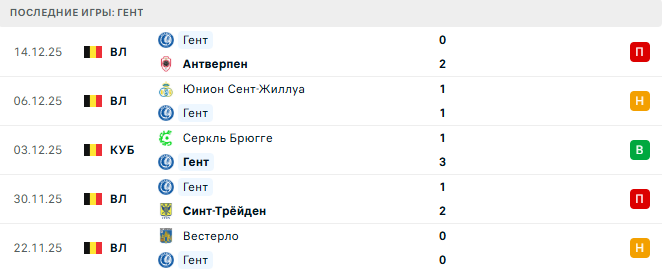 Брюгге - Гент прогноз