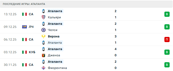 Дженоа - Аталанта прогноз Дженоа - Аталанта прогноз