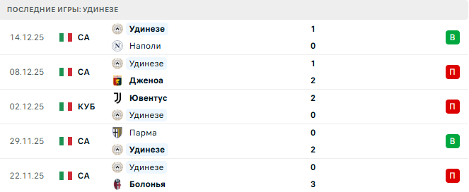Фиорентина - Удинезе прогноз Фиорентина - Удинезе прогноз