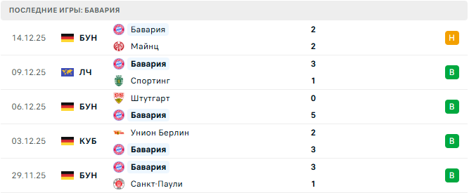 Хайденхайм - Бавария прогноз Хайденхайм - Бавария прогноз