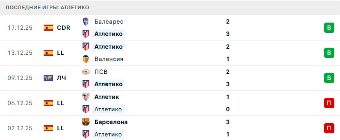 Жирона - Атлетико прогноз