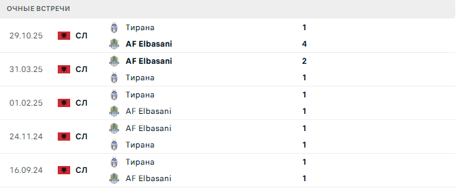 AF Elbasani - Тирана матч