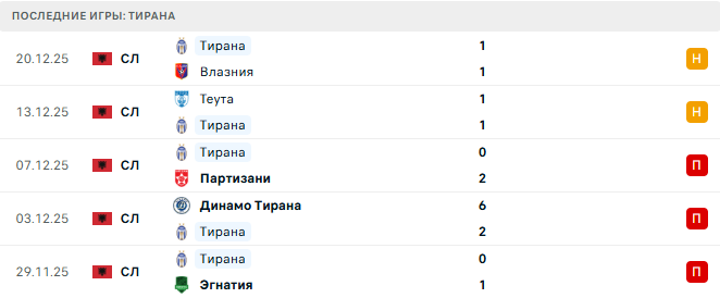 AF Elbasani - Тирана прогноз