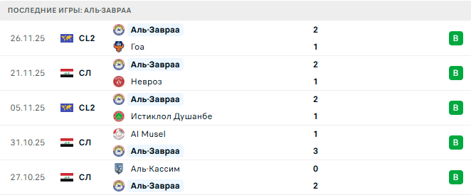 Аль-Наср (Сау) - Аль-Завраа (Ирк) прогноз