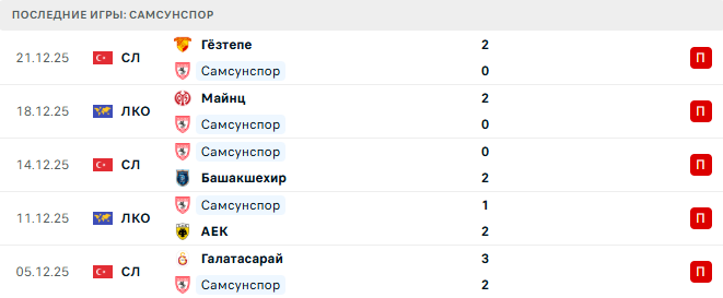 Самсунспор - Эюпспор 24 Декабря 2025 Самсунспор - Эюпспор 24 Декабря 2025