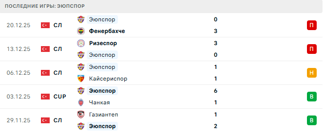 Самсунспор - Эюпспор прогноз Самсунспор - Эюпспор прогноз