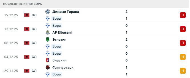 Вора - Билис 24 Декабря 2025 Вора - Билис 24 Декабря 2025