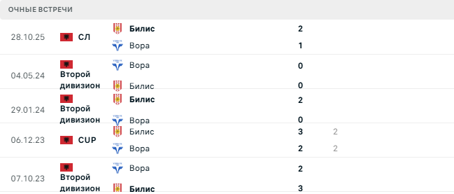 Вора - Билис матч Вора - Билис матч