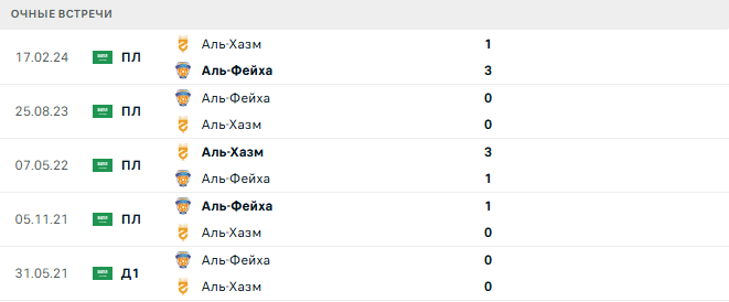 Аль-Фейха - Аль-Хазм матч