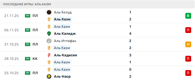 Аль-Фейха - Аль-Хазм прогноз