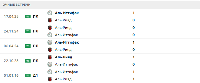 Аль-Рияд - Аль-Иттифак матч
