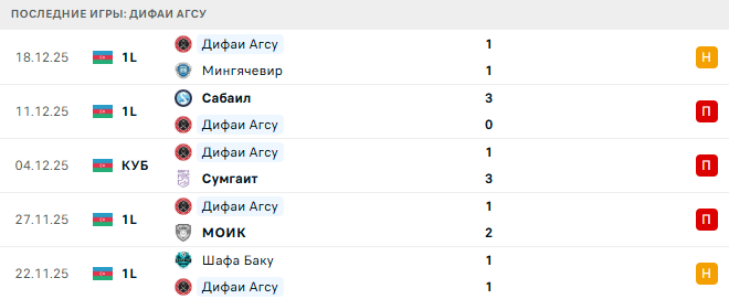 Дифаи Агсу - Cebrayil 25 Декабря 2025