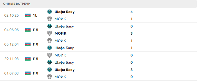 МОИК - Шафа Баку матч