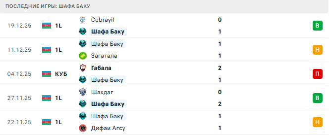 МОИК - Шафа Баку прогноз