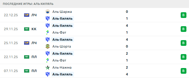 Аль-Хиляль - Аль-Халидж 26 Декабря 2025 Аль-Хиляль - Аль-Халидж 26 Декабря 2025