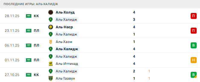 Аль-Хиляль - Аль-Халидж прогноз Аль-Хиляль - Аль-Халидж прогноз