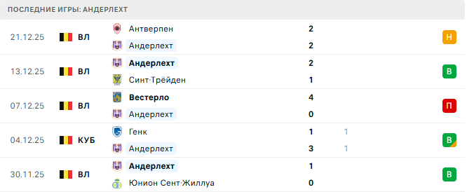 Андерлехт - Шарлеруа 26 Декабря 2025 Андерлехт - Шарлеруа 26 Декабря 2025