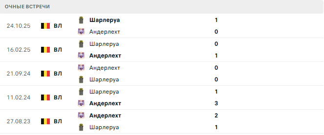 Андерлехт - Шарлеруа матч Андерлехт - Шарлеруа матч