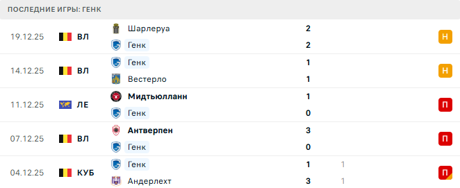 Генк - Брюгге 26 Декабря 2025 Генк - Брюгге 26 Декабря 2025