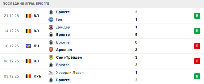 Генк - Брюгге прогноз Генк - Брюгге прогноз