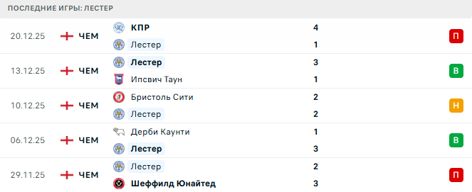 Лестер - Уотфорд 26 Декабря 2025 Лестер - Уотфорд 26 Декабря 2025