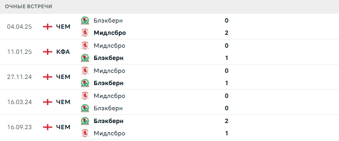Мидлсбро - Блэкберн матч Мидлсбро - Блэкберн матч