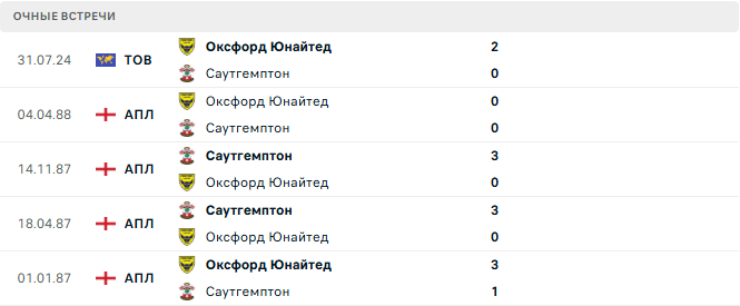 Оксфорд Юнайтед - Саутгемптон матч
