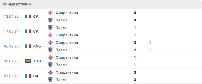 Парма - Фиорентина матч