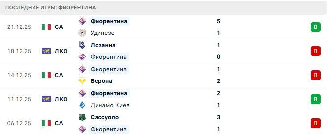 Парма - Фиорентина прогноз