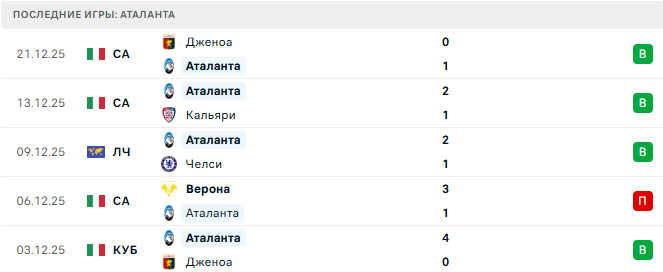 Аталанта - Интер 28 Декабря 2025 Аталанта - Интер 28 Декабря 2025